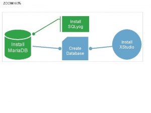ZOOM 60 Install SQLyog Install Maria DB Create ZOOM 60 Install SQLyog Install Maria DB Create