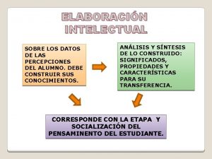 ELABORACIN INTELECTUAL SOBRE LOS DATOS DE LAS PERCEPCIONES