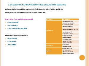 1 DIE SEMANTIK NATRLICHER SPRACHEN LINGUISTISCHE SEMANTIK Die