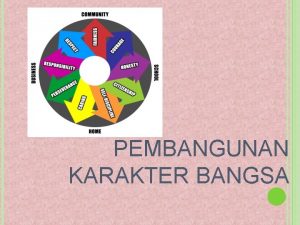 PEMBANGUNAN KARAKTER BANGSA KEJUJURAN Jujur adalah sikap atau