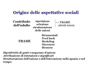 Origine delle aspettative sociali Contributo delladulto FRAME ripetizione