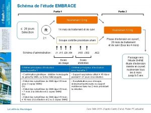 Schma de ltude EMBRACE Partie 1 Partie 2