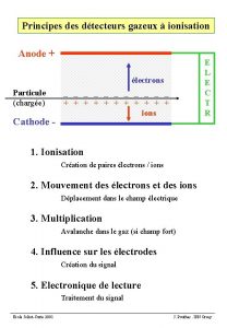 Principes dtecteurs gazeux ionisation Anode E L E