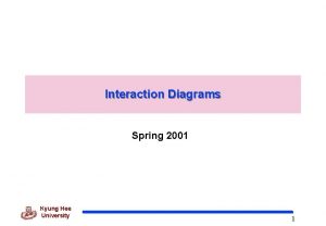 Interaction Diagrams Spring 2001 Kyung Hee University 1