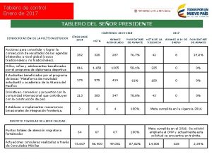 Tablero de control Enero de 2017 TABLERO DEL