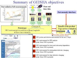 Summary of GEISHA objectives Near real time data