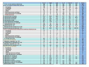 TOTAL DE PACIENTES OPERADOS TOTAL DE OPERACIONES REALIZADAS