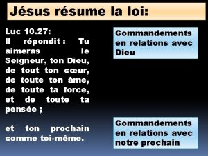 Jsus rsume la loi Luc 10 27 Il