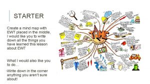 STARTER Create a mind map with EWT placed