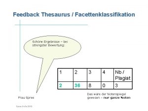 Feedback Thesaurus Facettenklassifikation Einstieg Schne Ergebnisse bei strengster