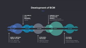 Development of BCM CIVIL DEFENCE EMERGENCY PLANS AND