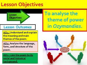 Lesson Objectives Lesson Outcomes AO 1 Understand explain