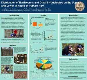 Distribution of Earthworms and Other Invertebrates on the