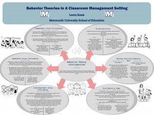 Behavior Theories in A Classroom Management Setting Leora