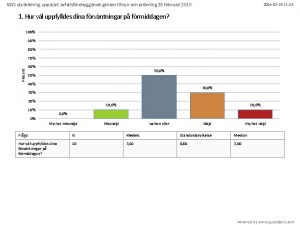 MSS utvrdering uppstart avfallsfrebyggande genom tillsyn och prvning