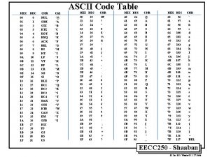 ASCII Code Table HEX DEC CHR Ctrl HEX