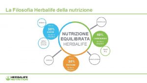 La Filosofia Herbalife della nutrizione ESERCIZIO OMEGA3 fino