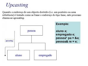 Upcasting Quando o endereo de um objecto derivido