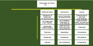 Fahrzeugteile am Fahrrad die helltnende Glocke zwei Bremsen