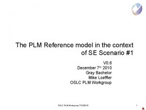 The PLM Reference model in the context of