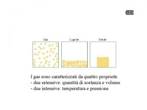 I gas sono caratterizzati da quattro propriet due