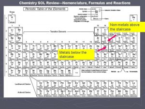 Chemistry SOL ReviewNomenclature Formulas and Reactions Nonmetals above