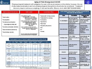 Aging Q 3 Pain Management ACOVE Pharmacological treatment