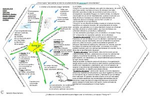 Cmo lograr aprovechar al mximo el potencial de