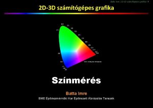 Batta Imre 2 D3 D szmtgpes grafika 1