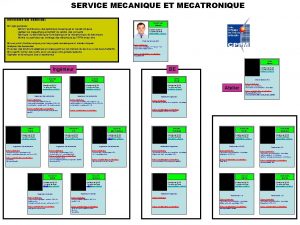 SERVICE MECANIQUE ET MECATRONIQUE MISSIONS DU SERVICE BEURTHEY