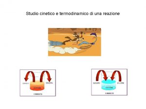 Studio cinetico e termodinamico di una reazione REAZIONI