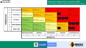 R CONVENCIONES Riesgo Residual Mapa de riesgos de