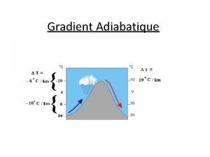 Gradient Adiabatique Gradient adiabatique sec Dans la troposphre