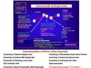 Instrumentation at Rhine Valley Supersite University of Salford