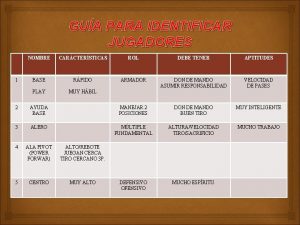 GUA PARA IDENTIFICAR JUGADORES 1 NOMBRE CARCTERSTICAS ROL