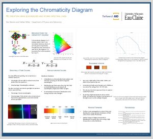 Exploring the Chromaticity Diagram RE CREATION USING BLACKBODIES