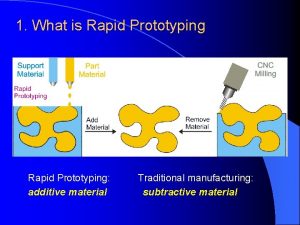 1 What is Rapid Prototyping additive material Traditional