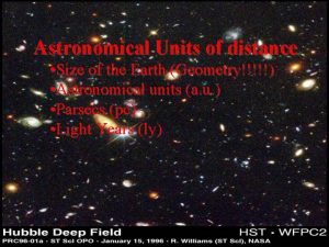 Astronomical Units of distance Size of the Earth