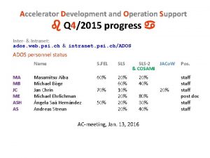 Accelerator Development and Operation Support Q 42015 progress