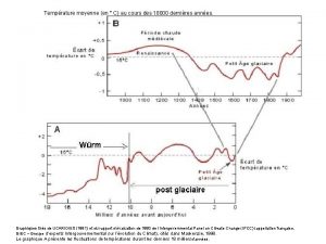 Temprature moyenne en C au cours des 18000