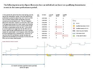 The following interactive figure illustrates how an individual