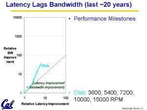 Latency Lags Bandwidth last 20 years Performance Milestones