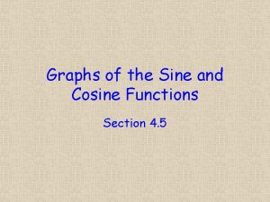 Graphs of the Sine and Cosine Functions Section