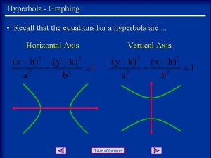 Hyperbola Graphing Recall that the equations for a
