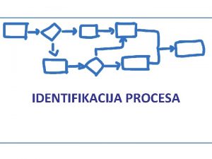 IDENTIFIKACIJA PROCESA PROCESNI PRISTUP Sutina unaprediti nain organizovanja