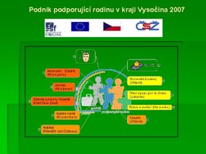 Podnik podporujc rodinu v kraji Vysoina 2007 Slaovn