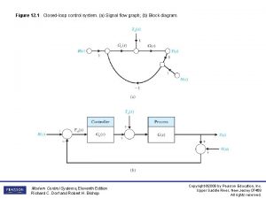 Figure 12 1 Closedloop control system a Signal