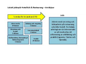 Lokalt jobbspr Hotellkk Restaurang Arvidsjaur Svenska fr invandrareSFI