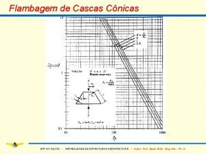 Flambagem de Cascas Cnicas EST 41 AE 213