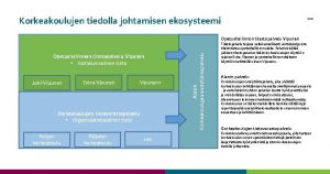 Korkeakoulujen tiedolla johtamisen ekosysteemi Opetushallinnon tilastopalvelu Vipunen Valtakunnallinen